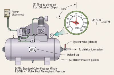 Learn How You Can Make Your Air Compressor 